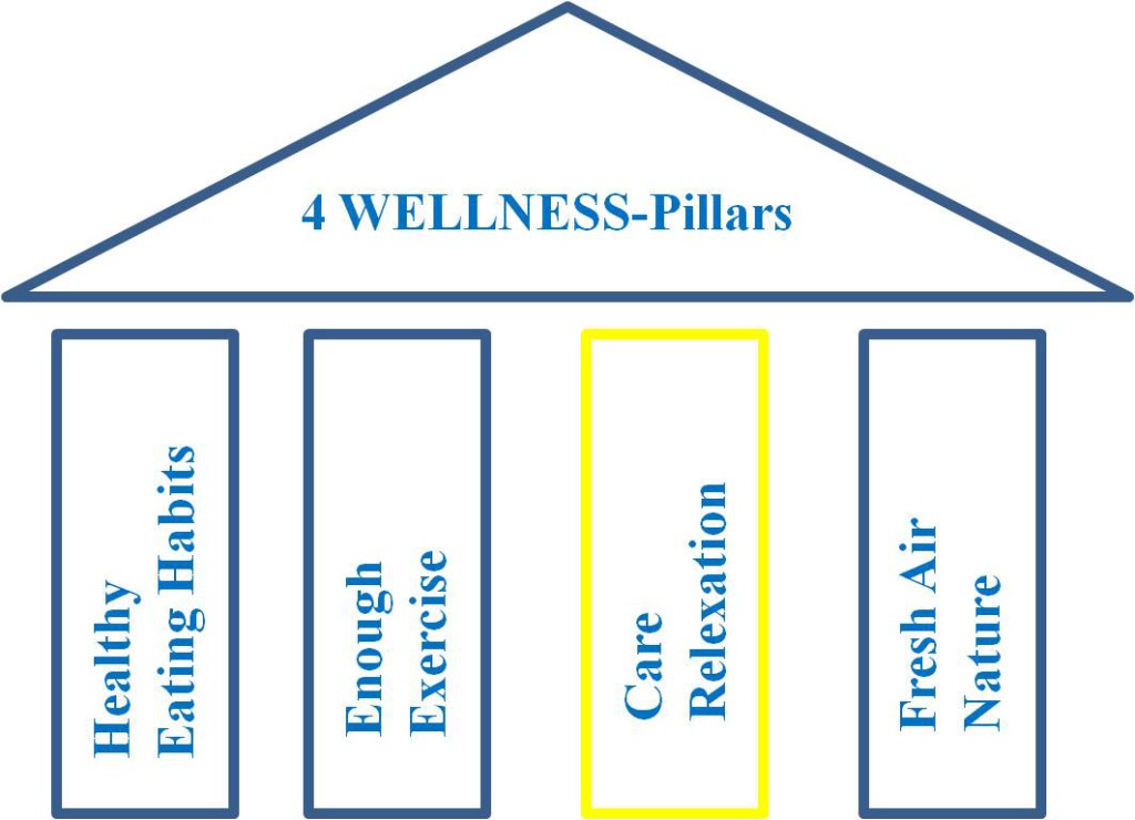 Well-being